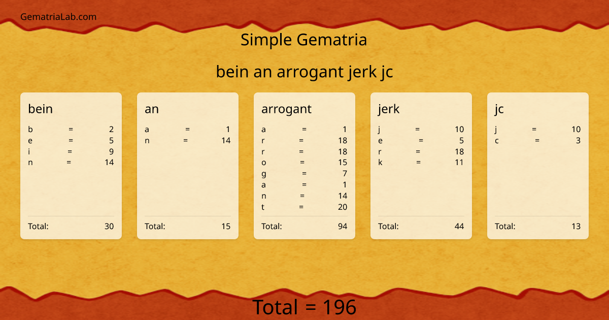 bein an arrogant jerk jc in simple Gematria